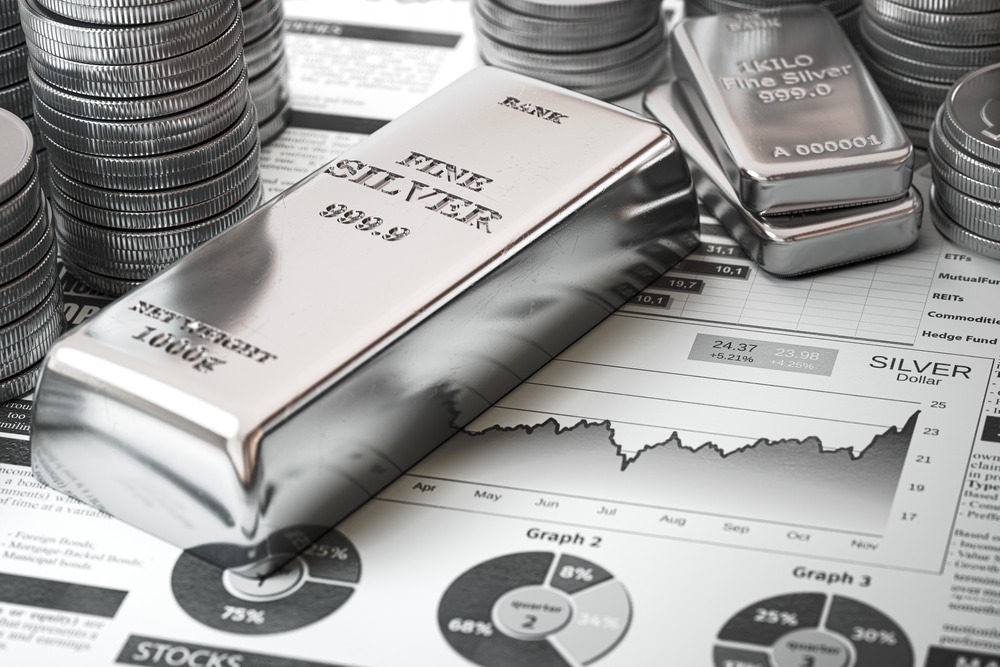 Silver industrial demand