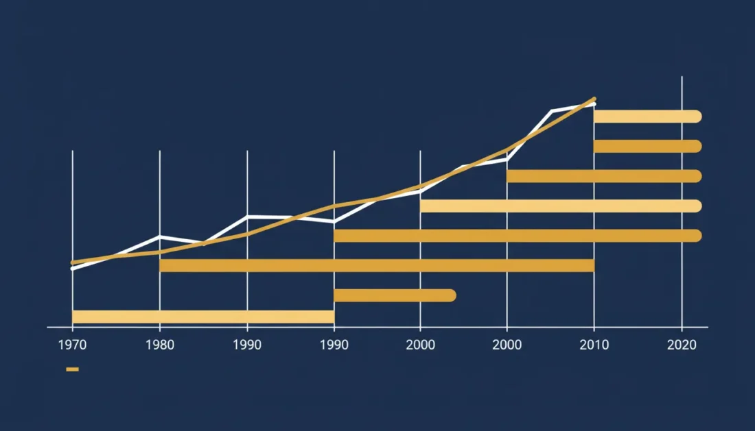 Historical gold price performance during U.S. recessions since 1970
