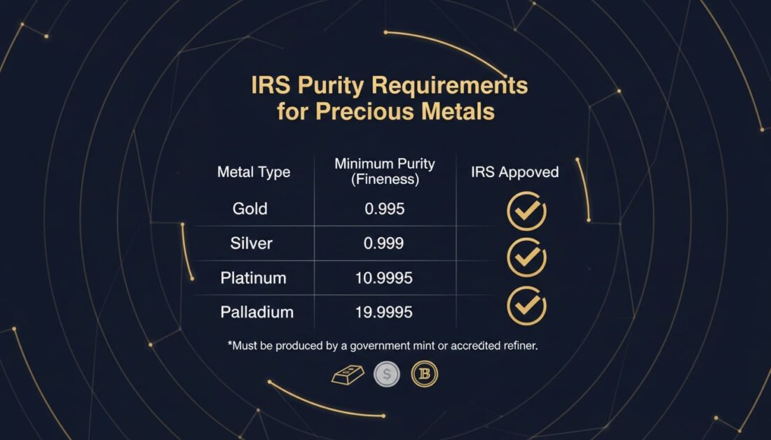 IRS purity requirements chart for precious metals IRA eligibility