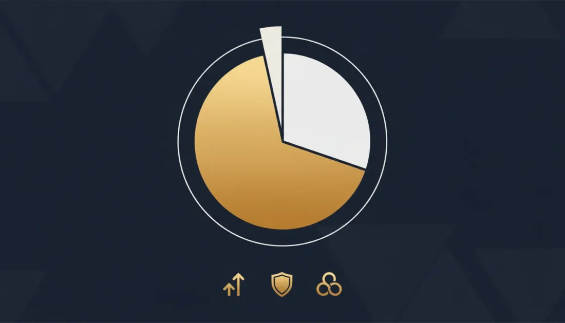 Typical 401k retirement account asset allocation breakdown