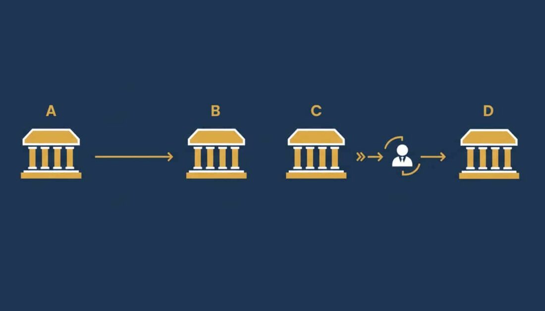 Gold IRA transfer versus rollover comparison showing fund movement paths