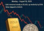 gold and silver markets
